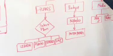 Hand-drawn software workflow diagram in red marker on a whiteboard